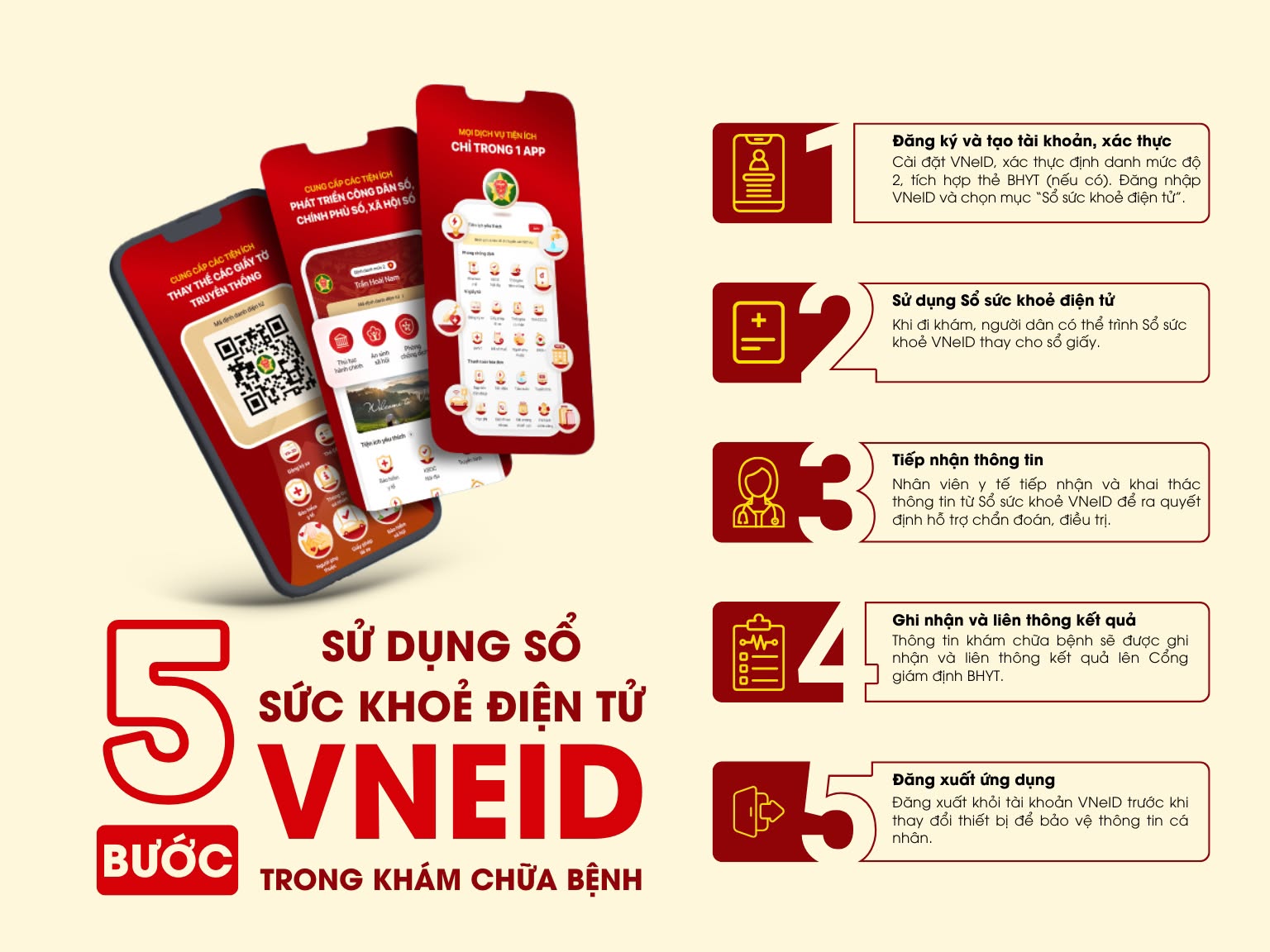 Chuyển đổi số y tế năm 2026: Những tiện ích số người dân cần biết khi đi khám, chữa bệnh
